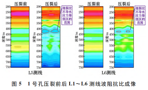 高位巖層水力壓裂范圍探測(cè)